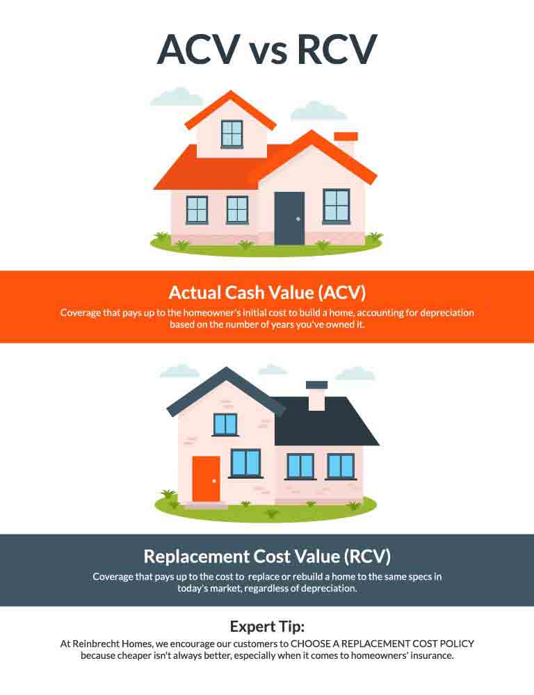 home insurance acv vs rcv mobile