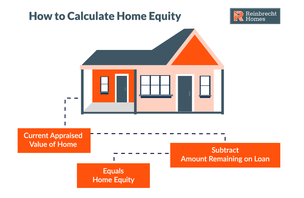 how to calculate home equity