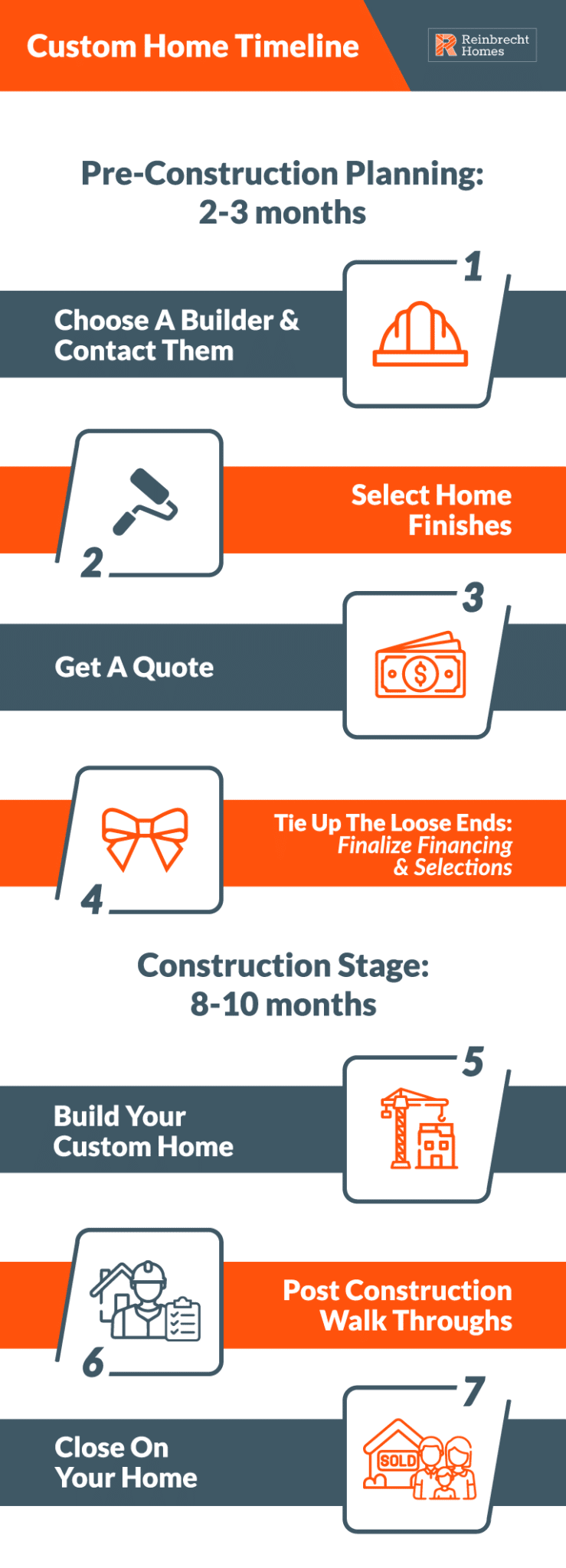 Custom home timeline steps for building your dream home efficiently and effectively.