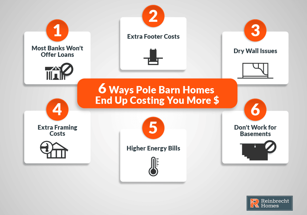 6 ways pole barn homes end up costing you more money