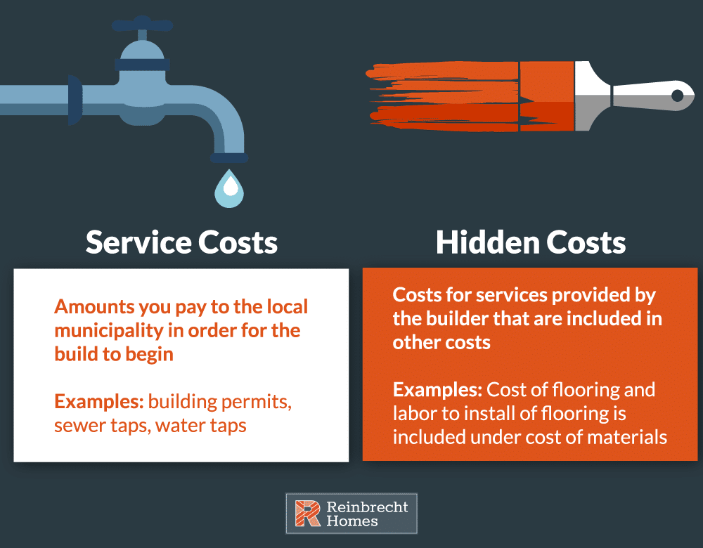 service costs versus hidden costs