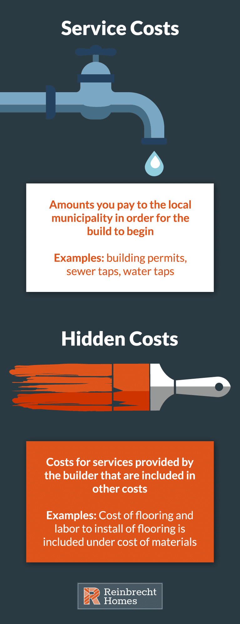 service costs versus hidden costs