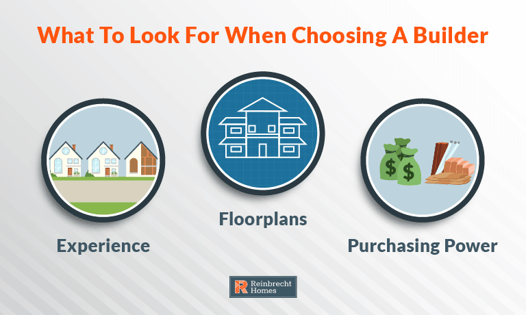 Choosing a builder: experience, floorplan, purchasing power