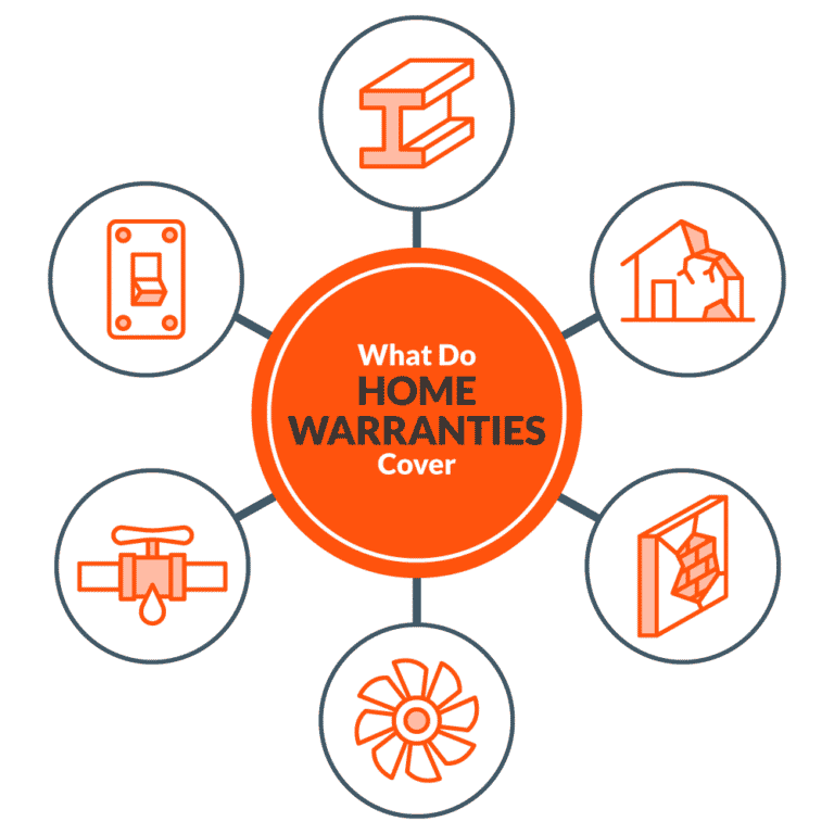New Home Warranties Top 9 Questions Answered