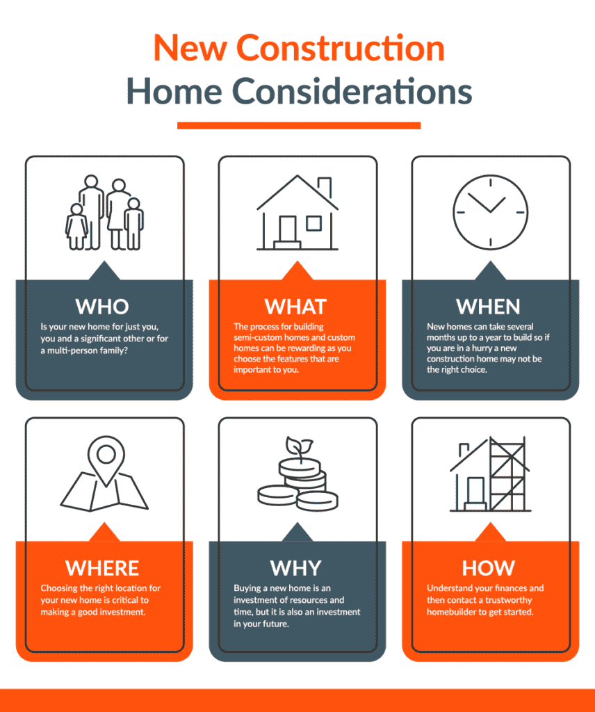 Understand the who, what, when, where, why and how before building a new construction home