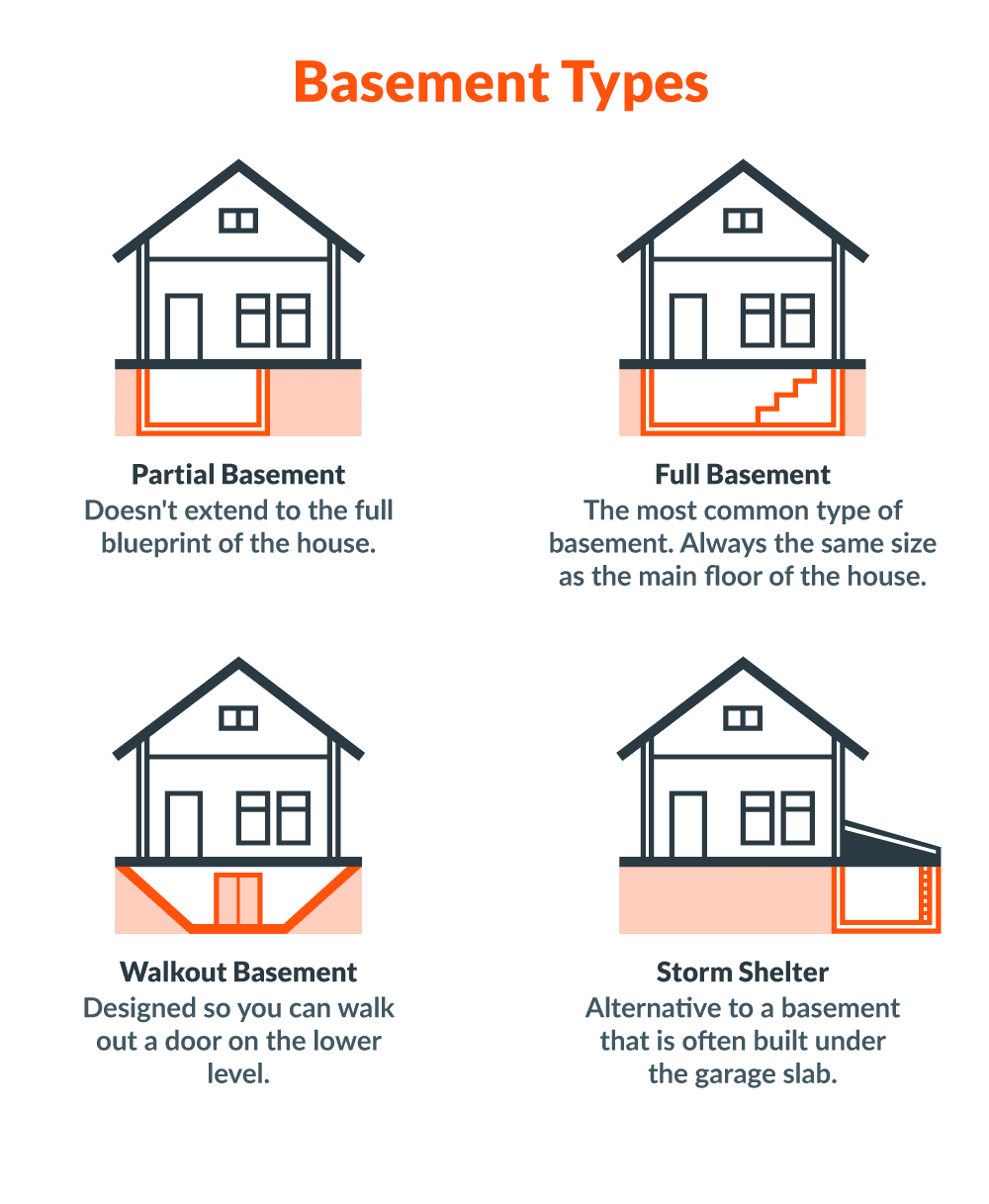 4 Basement Types Discover Which Is Right For You