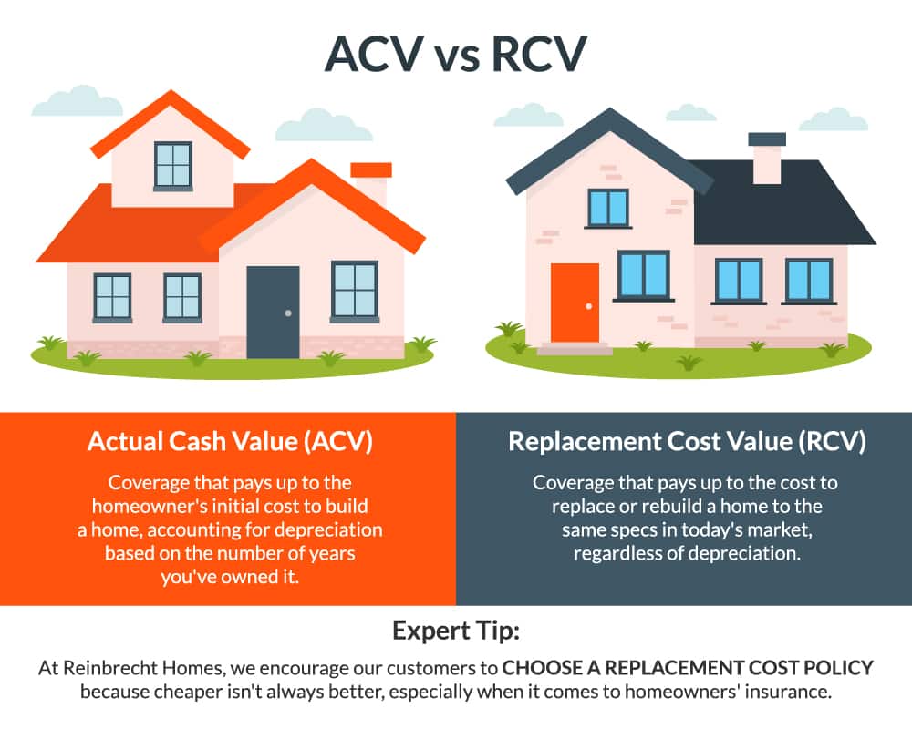 Home Insurance ACV vs RCV Desktop