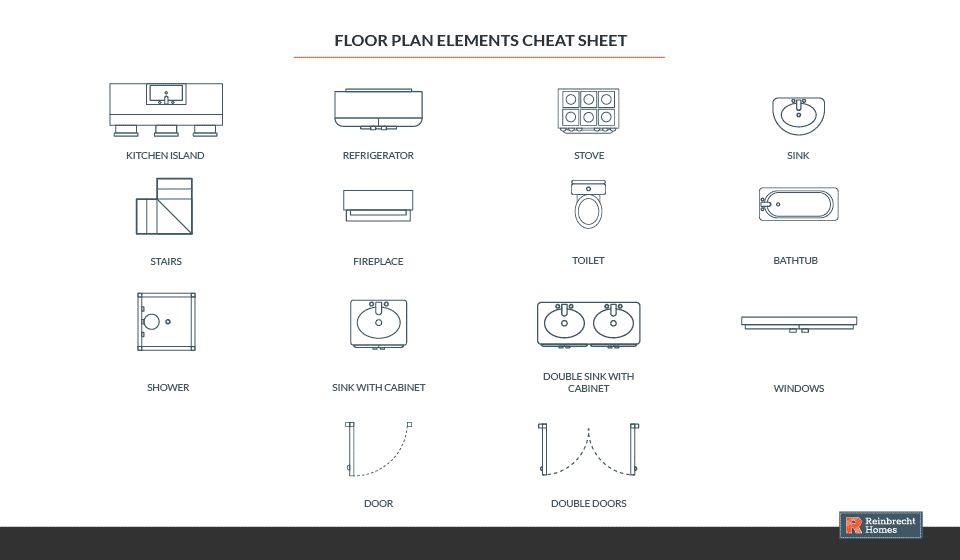 new floor plan blog elements cheat sheet desktop