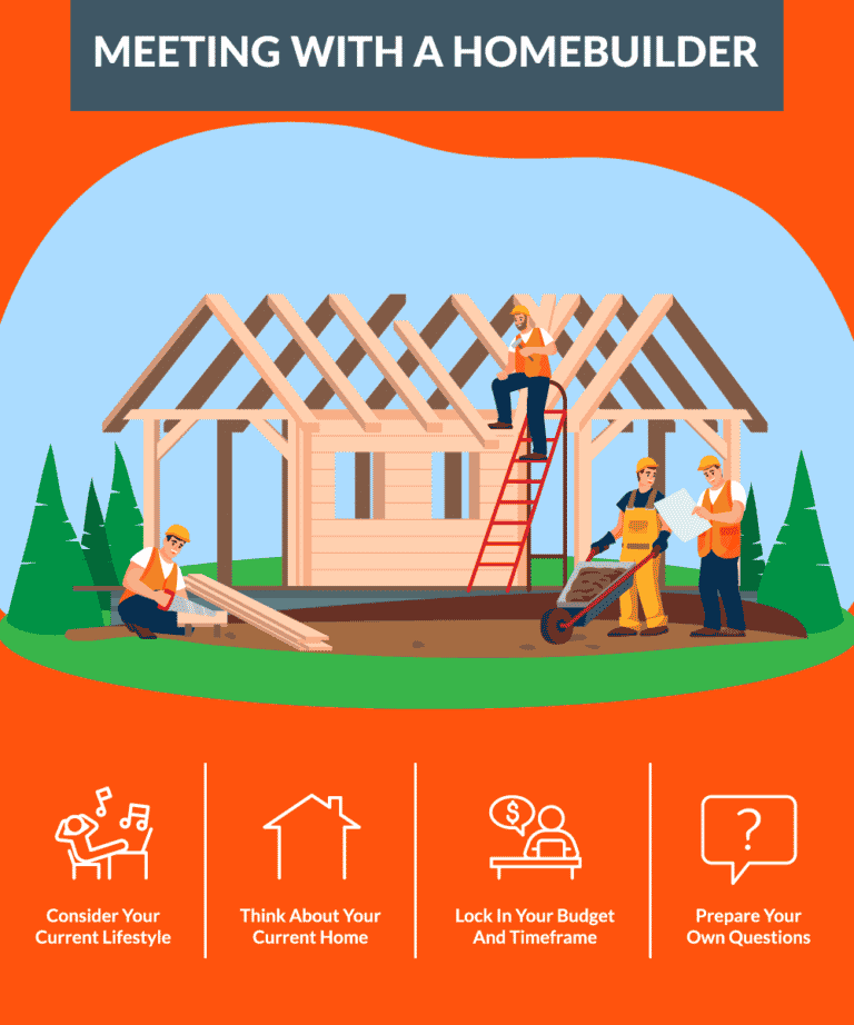 22 Top Home Building Questions Reinbrecht Homes