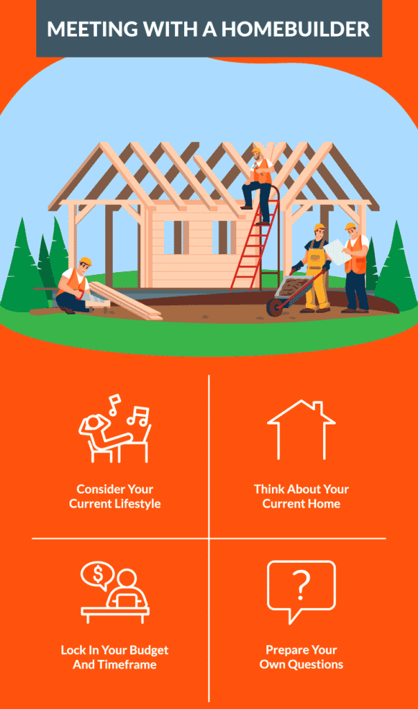 22 Top Home Building Questions Reinbrecht Homes