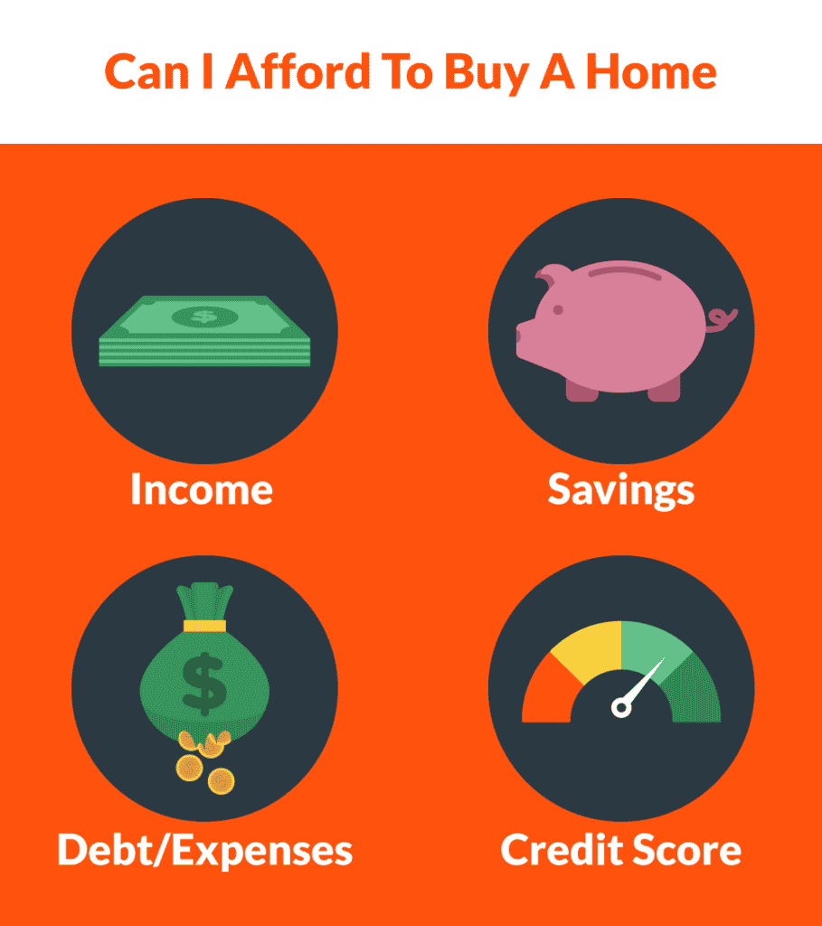 Can I afford to buy a home based on my income, savings, debt/expenses, and credit score