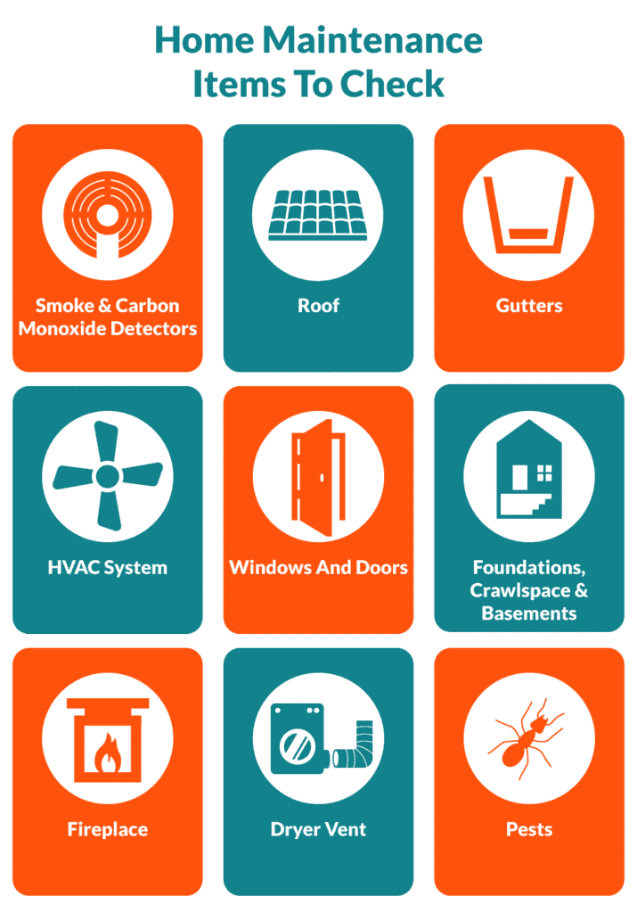 home maintenance items to check: smoke detectors, roof, gutters, hvac system, windows and doors, foundations, fireplace. dryer vent, pests