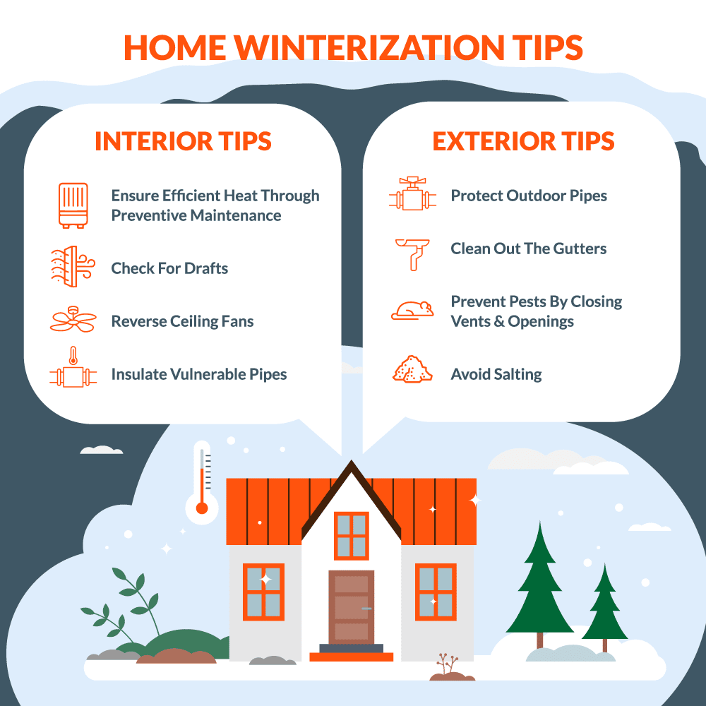 home winterization tips for the interior and exterior of your home