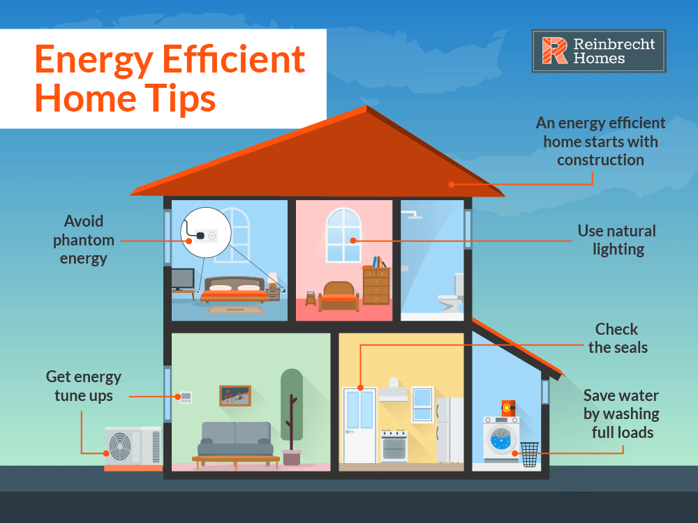 energy efficient home tips