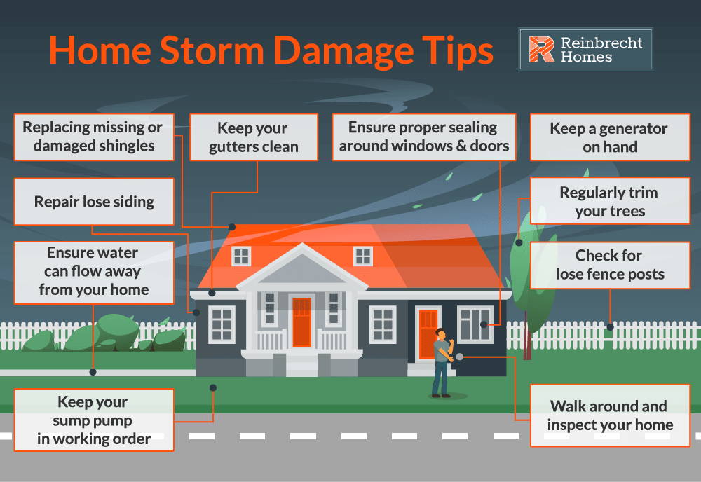 home storm damage tips