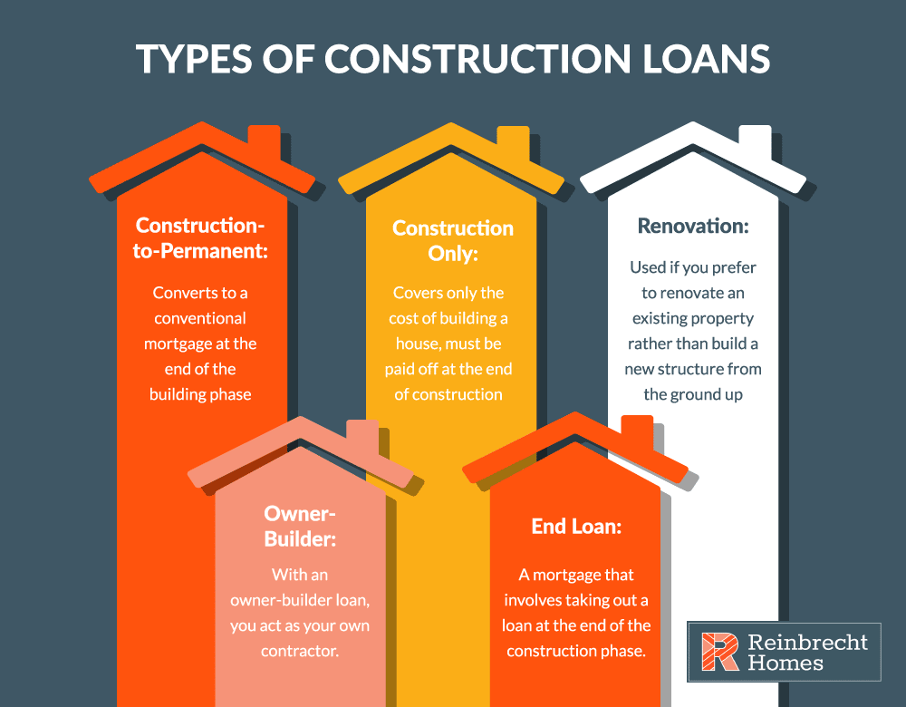 Construction Loans 101 Everything You Need To Know