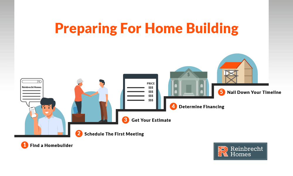 5 steps to prepare for home building.