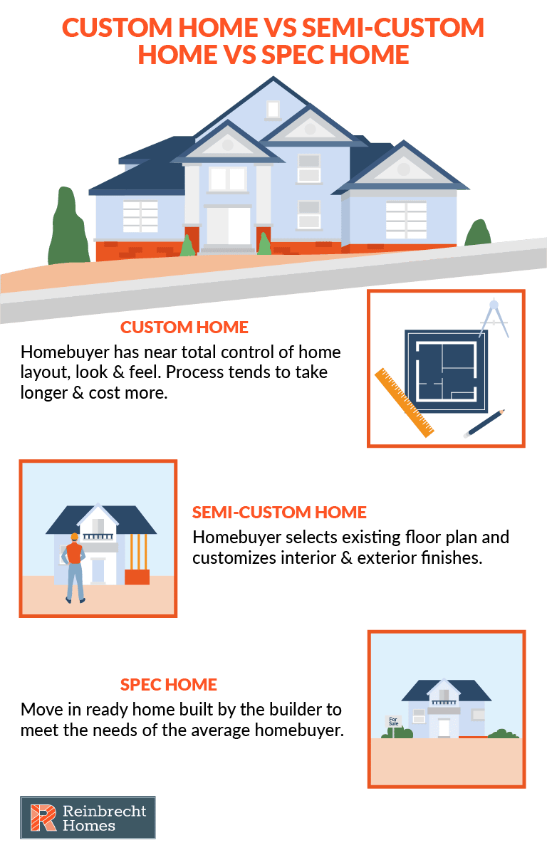 Hunter Baker Homes And Renovations