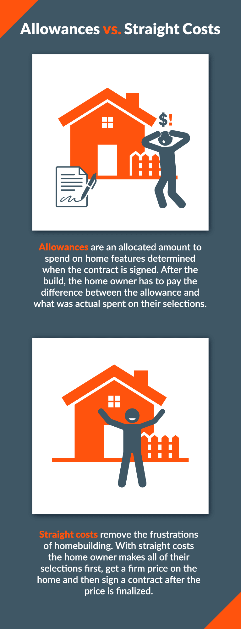 allowances vs. straight costs when getting a homebuilding quote
