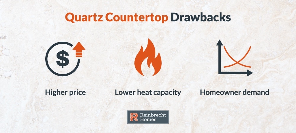 Quartz Countertops Drawbacks infographic with icons