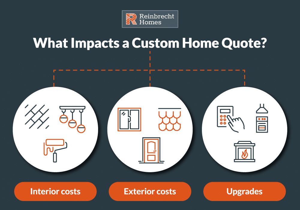 custom homebuilding quote components