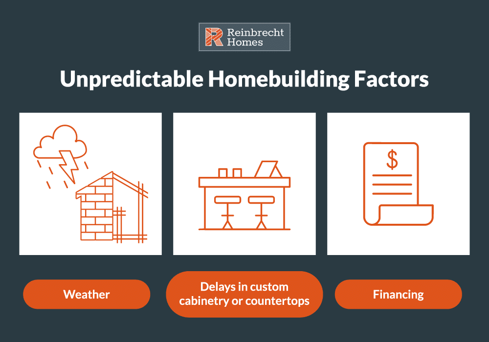 unpredictable homebuilding factors