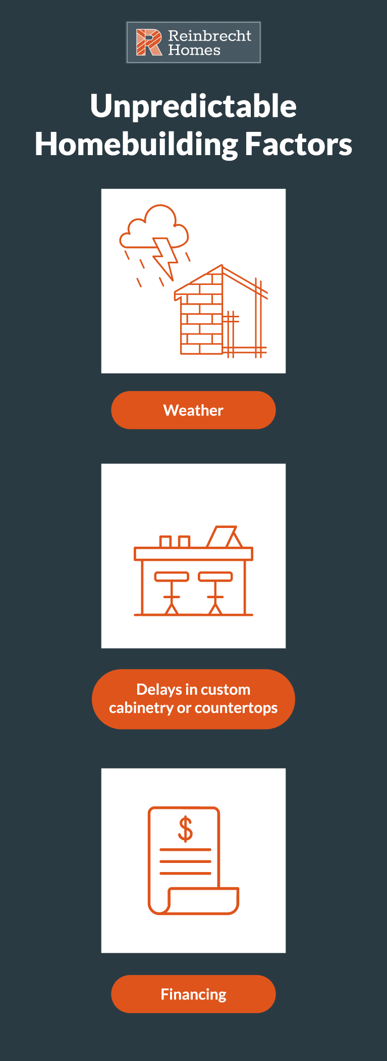 unpredictable homebuilding factors