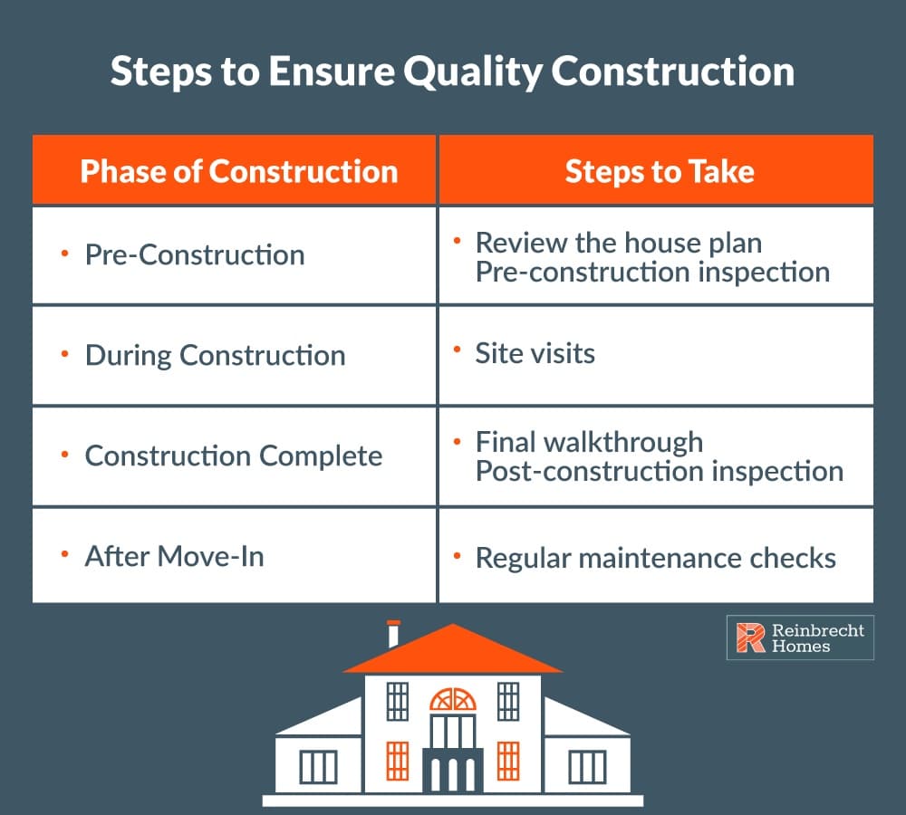 Steps to Ensure Quality Construction