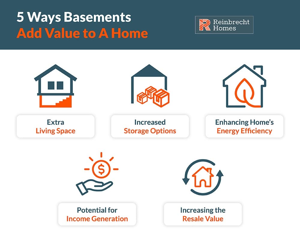 Basement_Adds_value_to_home_5_benefits