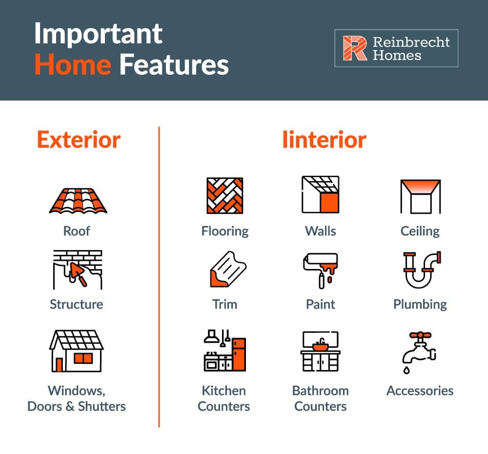 Reinbrecht modern home features of importance