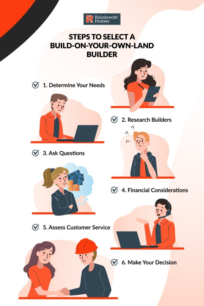 Steps to Select a Build-On-Your-Own-Land Builder