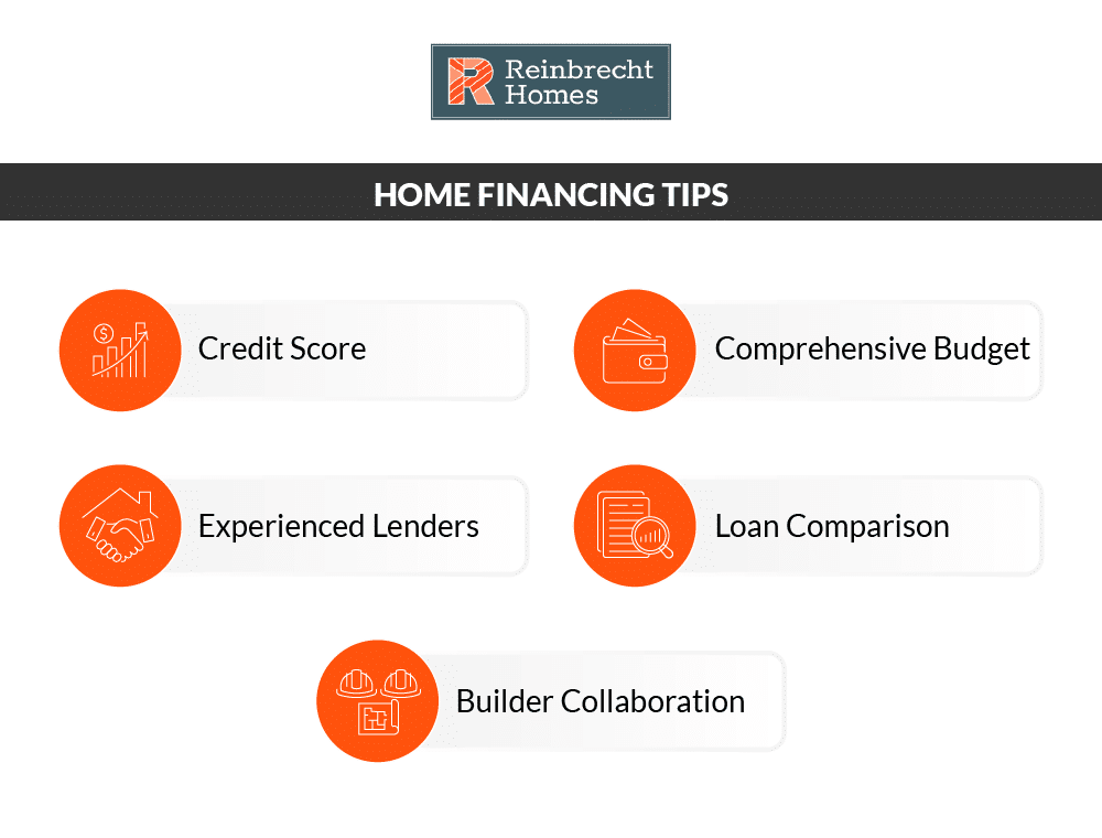 Home financing tips including budget, credit score, lenders, and collaboration advice.