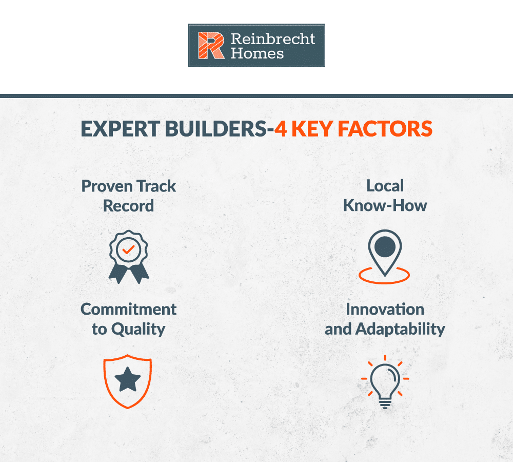 Key factors for expert builders: quality, local knowledge, adaptability, and proven track record.
