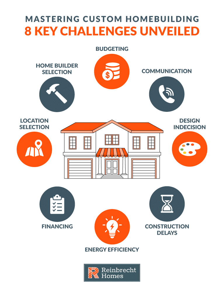 Master key challenges in custom homebuilding for successful project management and completion.