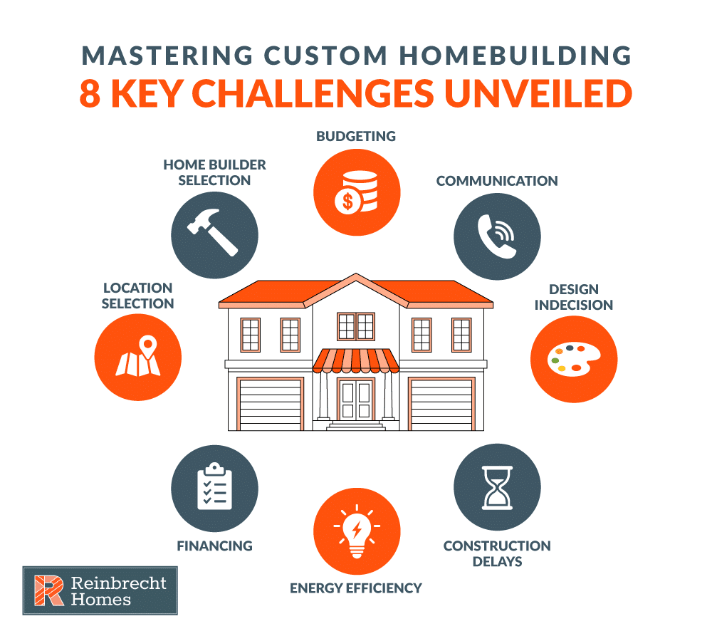 Mastering homebuilding: Discover 8 key challenges including budgeting and energy efficiency.