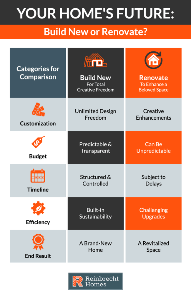 Guide to building or renovating your home—explore customization, budget, and outcomes.