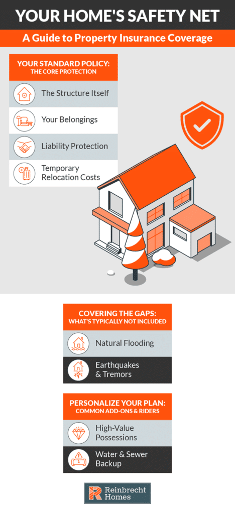 Comprehensive property insurance guide for home protection and coverage essentials.