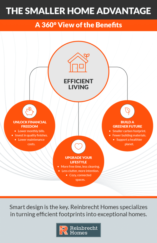 Explore the benefits of smaller homes for efficient living and sustainable lifestyles.