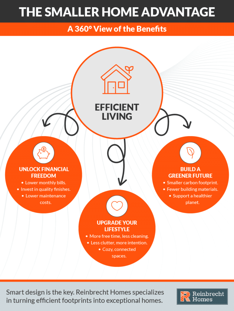 Discover the benefits of efficient living in smaller homes for a healthier lifestyle.