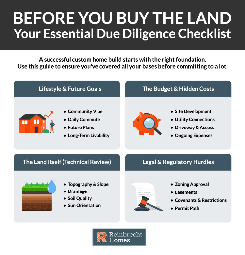Essential checklist for buying land: lifestyle, budget, land review, and legal considerations.