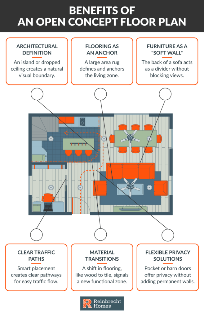 Explore the advantages of an open concept floor plan for modern living.