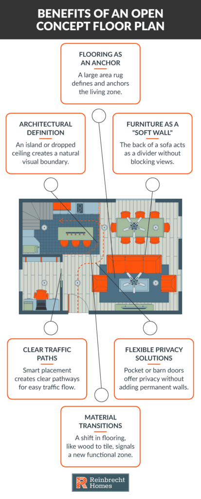 Explore the benefits of an open floor plan for modern living spaces.