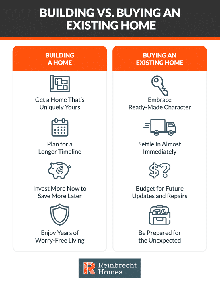 Building versus buying homes: explore unique options, timelines, and budgets for your dream residence.