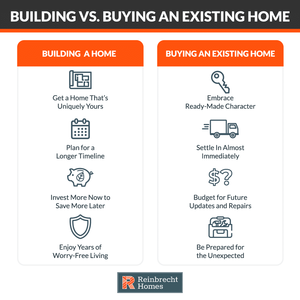 Compare building vs. buying a home, exploring unique options and immediate benefits.