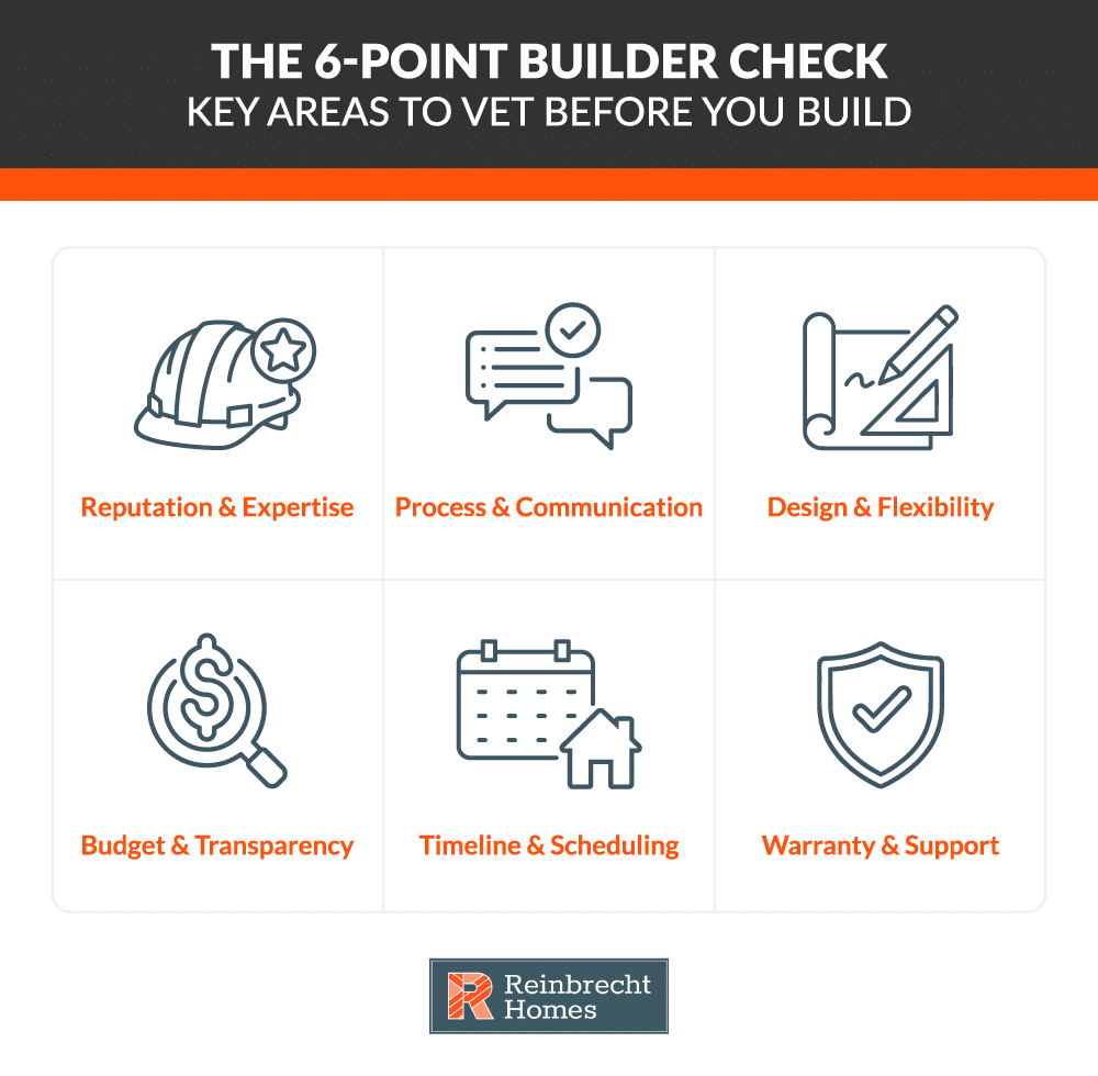 Key areas to vet before building: reputation, budget, design, and more.