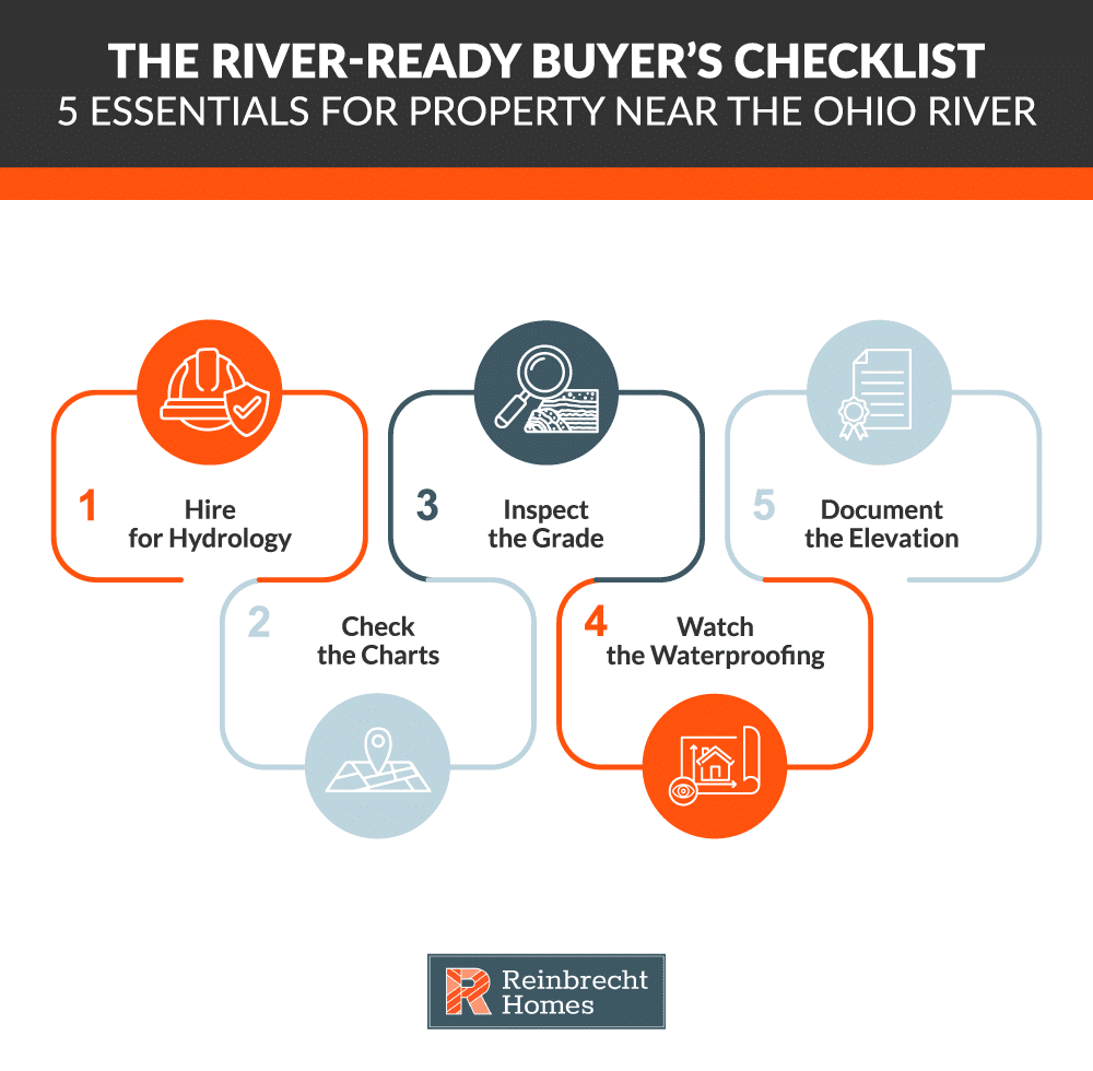 Essential checklist for buying river property near the Ohio River.