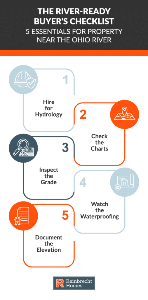 Essential river-ready buyers checklist for Ohio River property: five must-know tips.