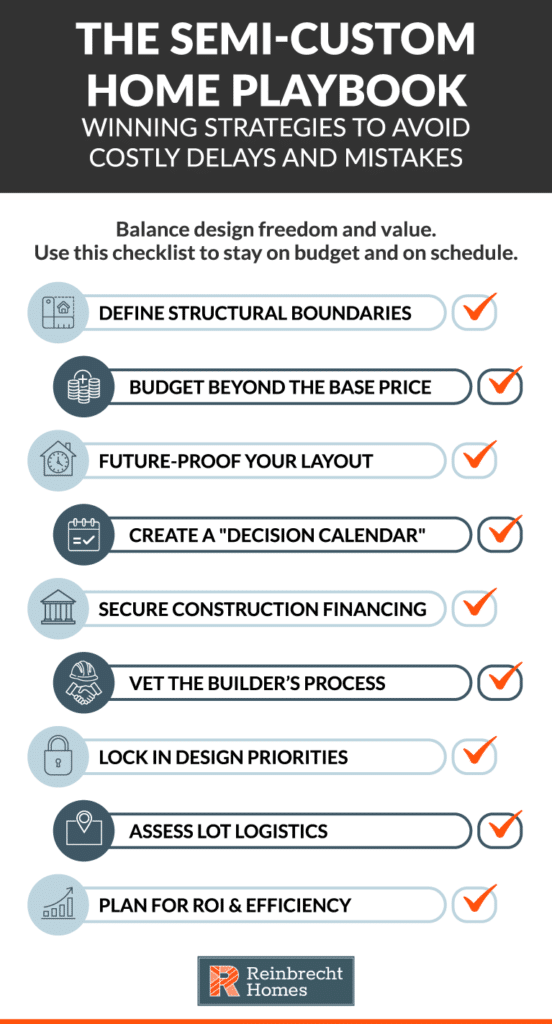 Essential semi-custom home checklist for staying on budget and avoiding costly mistakes.