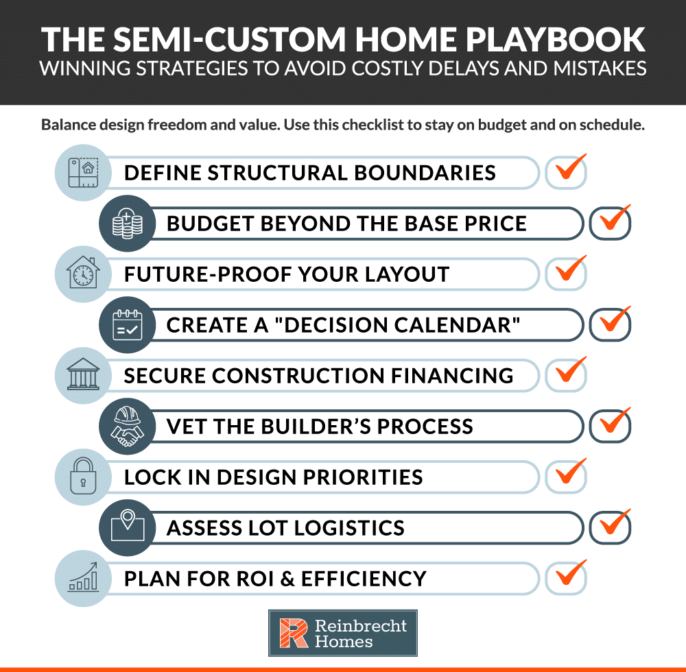 Semi-custom home playbook: strategies for avoiding costly delays and maximizing value.