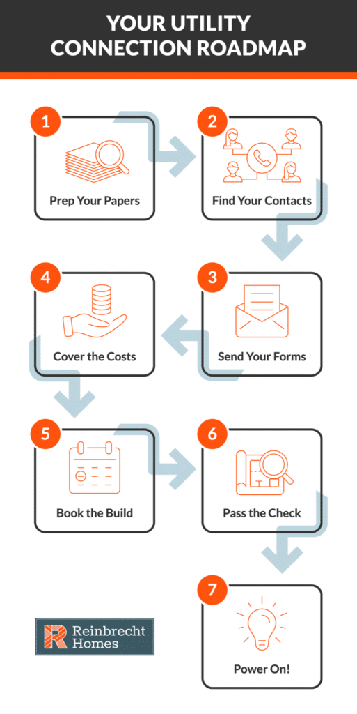 Your guide to connecting utilities for a seamless home setup process.
